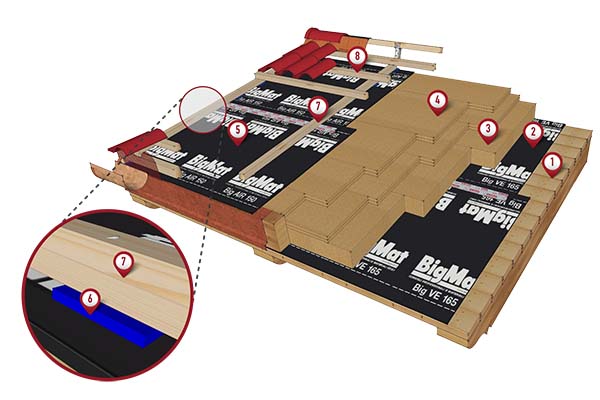 Stratigrafia tetto ventilato a falde isolato con fibra di legno